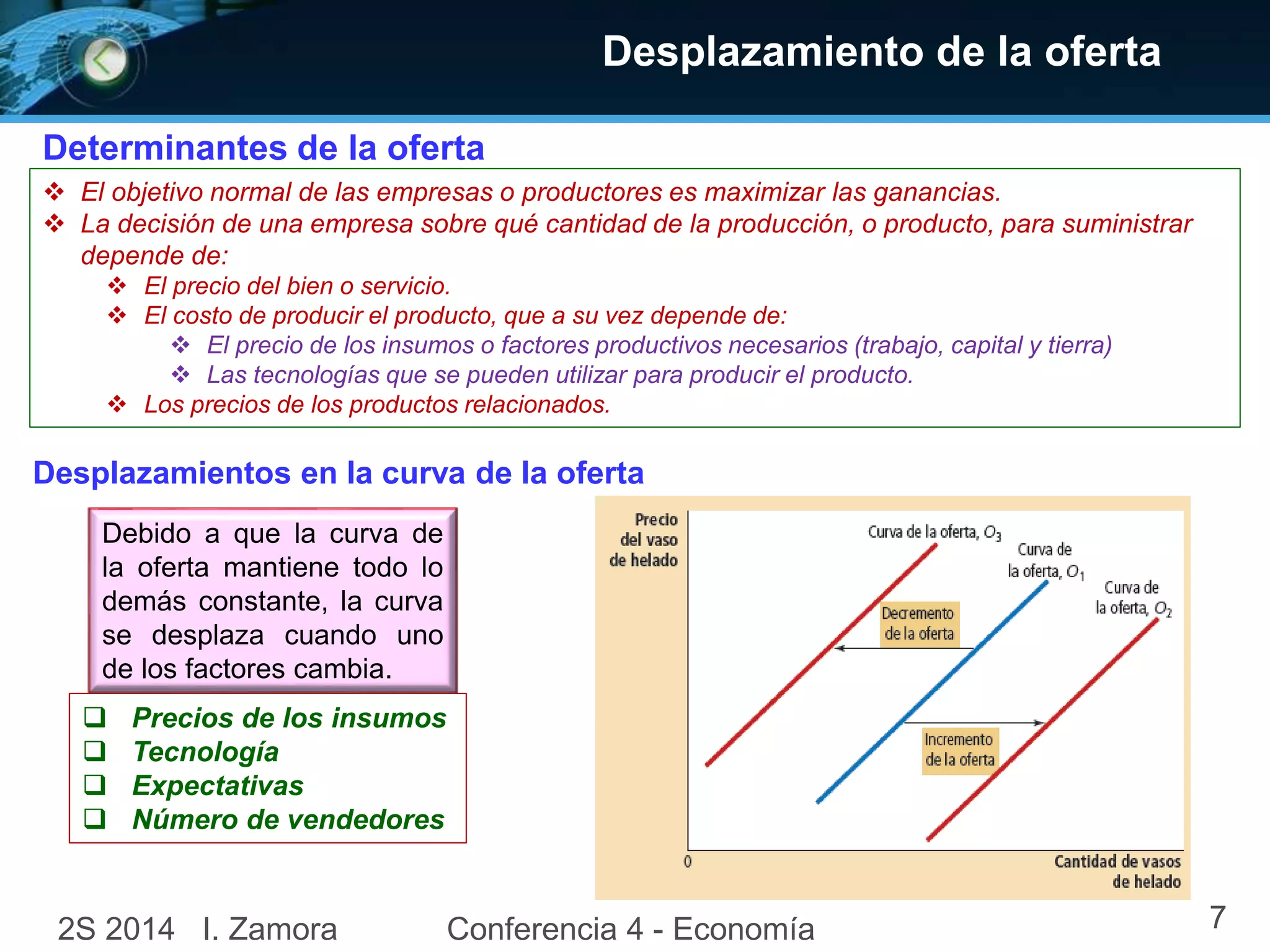 Desplazamiento de la oferta
Determinantes de la oferta
 El objetivo normal de las empresas o productores es maximizar las ganancias.
 La decisión de una empresa sobre qué cantidad de la producción, o producto, para suministrar
depende de:
 El precio del bien o servicio.
 El costo de producir el producto, que a su vez depende de:
 El precio de los insumos o factores productivos necesarios (trabajo, capital y tierra)
 Las tecnologías que se pueden utilizar para producir el producto.
 Los precios de los productos relacionados.
Desplazamientos en la curva de la oferta
 Precios de los insumos
 Tecnología
 Expectativas
 Número de vendedores
Debido a que la curva de
la oferta mantiene todo lo
demás constante, la curva
se desplaza cuando uno
de los factores cambia.
2S 2014 I. Zamora Conferencia 4 - Economía 7
 