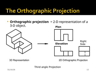 Lecture # 4 Projections of all types.ppt