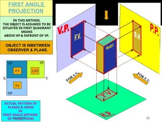 Projections. View Difference Lecture # 4 Projections of all types.ppt