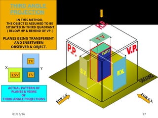 Lecture # 4 Projections of all types.ppt