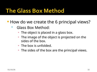 Glass Box Method Examples Lecture # 4 Projections of all types.ppt