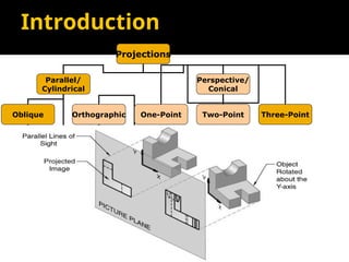 Projected Interself Point Lecture # 4 Projections of all types.ppt