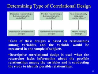 lecture 4 Quantitative research design.ppt