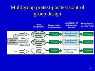 lecture 4 Quantitative research design.ppt