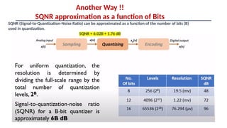 Lecture Number 4 Quantization .pptx