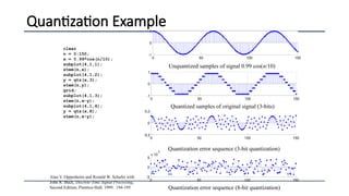 Lecture Number 4 Quantization .pptx