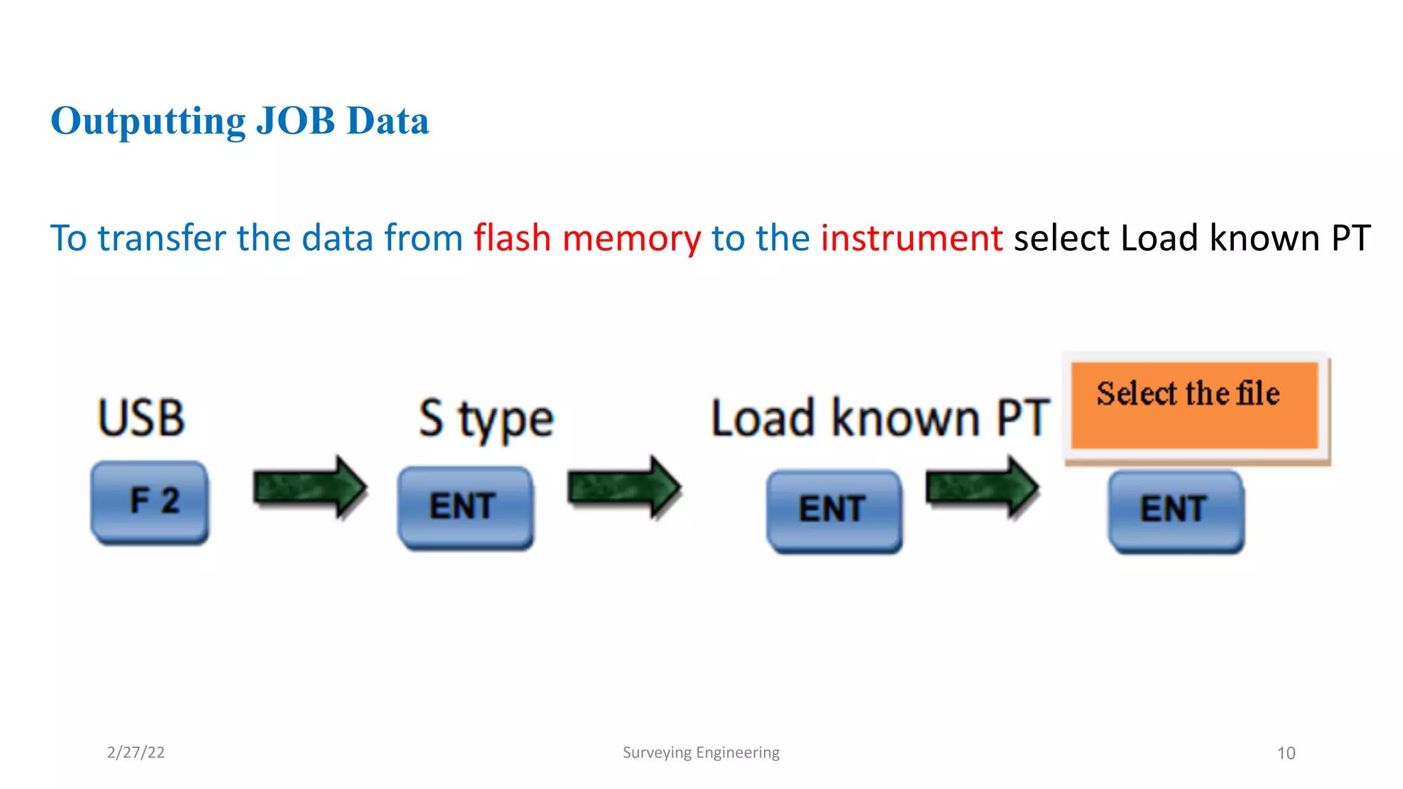 Outputting JOB Data
To transfer the data from flash memory to the instrument select Load known PT
10
2/27/22 Surveying Engineering
 
