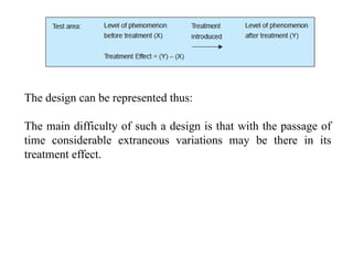 The design can be represented thus:
The main difficulty of such a design is that with the passage of
time considerable extraneous variations may be there in its
treatment effect.
 
