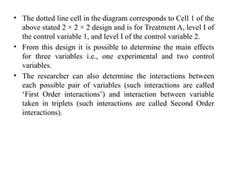 • The dotted line cell in the diagram corresponds to Cell 1 of the
above stated 2 × 2 × 2 design and is for Treatment A, level I of
the control variable 1, and level I of the control variable 2.
• From this design it is possible to determine the main effects
for three variables i.e., one experimental and two control
variables.
• The researcher can also determine the interactions between
each possible pair of variables (such interactions are called
‘First Order interactions’) and interaction between variable
taken in triplets (such interactions are called Second Order
interactions).
 