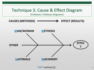 Lecture 4 on Root Cause Analysis presentation.pptx