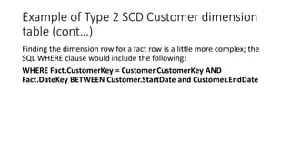 Scd Examples (Lecture 4)Slowly Changing Dimensions.pdf