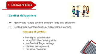 4. Teamwork Skills
Conflict Management
Reasons of Conflict:
• Having no conversation
• lack of Problem solving skills
• No Goals & Target settings
• No time management
• Personal Problems
 Identify and handle conflicts sensibly, fairly, and efficiently.
 Dealing with incompatibilities or disagreements arising.
 