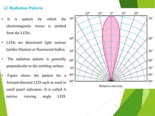 Radiation Pattern For Led Special Diodes zener, led, photodiode and varactors | PDF