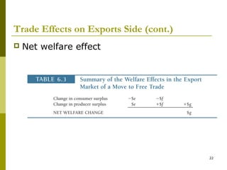 22
Trade Effects on Exports Side (cont.)
 Net welfare effect
 