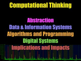 Computational Thinking
Abstraction
Data & Information Systems
Algorithms and Programming
Digital Systems
Implications and Impacts
 