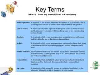 Key Terms
 