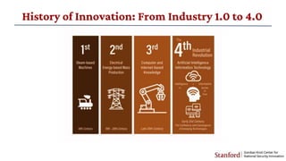 History of Innovation: From Industry 1.0 to 4.0
 