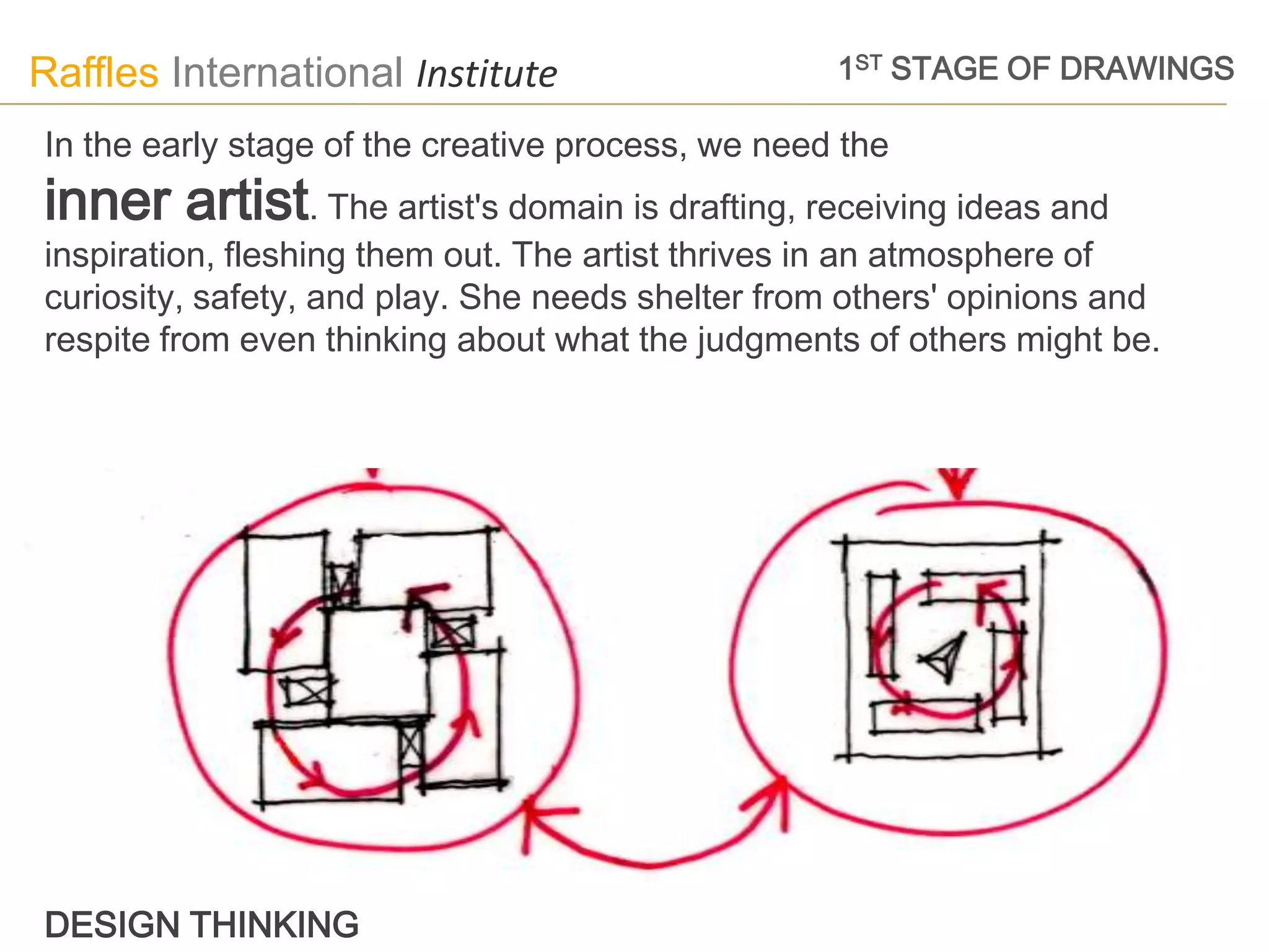 Raffles International Institute                    1ST STAGE OF DRAWINGS

In the early stage of the creative process, we need the
inner artist. The artist's domain is drafting, receiving ideas and
inspiration, fleshing them out. The artist thrives in an atmosphere of
curiosity, safety, and play. She needs shelter from others' opinions and
respite from even thinking about what the judgments of others might be.




DESIGN THINKING
 
