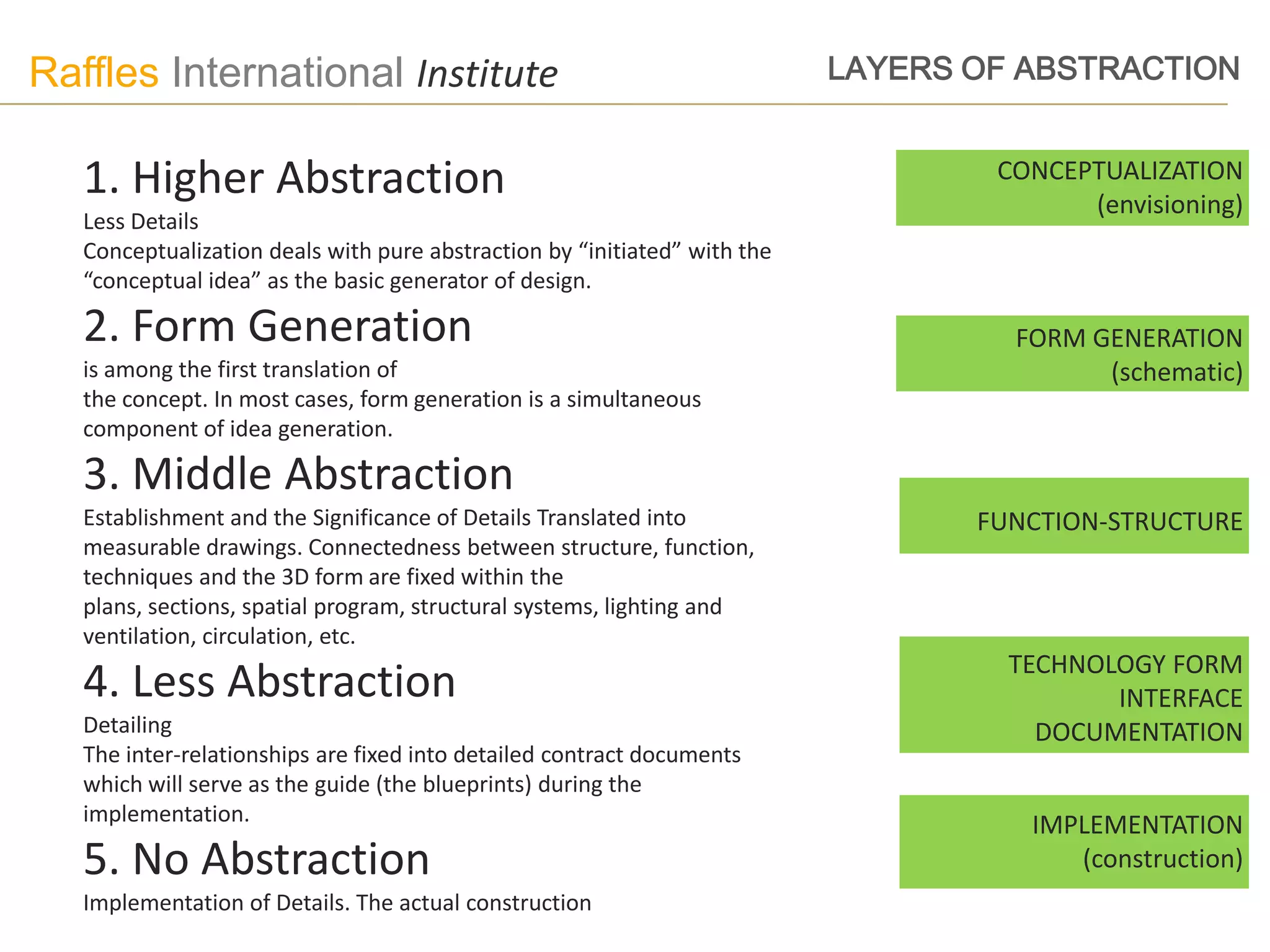 Raffles International Institute                                            LAYERS OF ABSTRACTION


   1. Higher Abstraction                                                           CONCEPTUALIZATION
                                                                                         (envisioning)
   Less Details
   Conceptualization deals with pure abstraction by “initiated” with the
   “conceptual idea” as the basic generator of design.

   2. Form Generation                                                               FORM GENERATION
   is among the first translation of                                                      (schematic)
   the concept. In most cases, form generation is a simultaneous
   component of idea generation.

   3. Middle Abstraction
   Establishment and the Significance of Details Translated into                  FUNCTION-STRUCTURE
   measurable drawings. Connectedness between structure, function,
   techniques and the 3D form are fixed within the
   plans, sections, spatial program, structural systems, lighting and
   ventilation, circulation, etc.
                                                                                    TECHNOLOGY FORM
   4. Less Abstraction                                                                     INTERFACE
   Detailing                                                                          DOCUMENTATION
   The inter-relationships are fixed into detailed contract documents
   which will serve as the guide (the blueprints) during the
   implementation.                                                                   IMPLEMENTATION
   5. No Abstraction                                                                    (construction)
   Implementation of Details. The actual construction
 