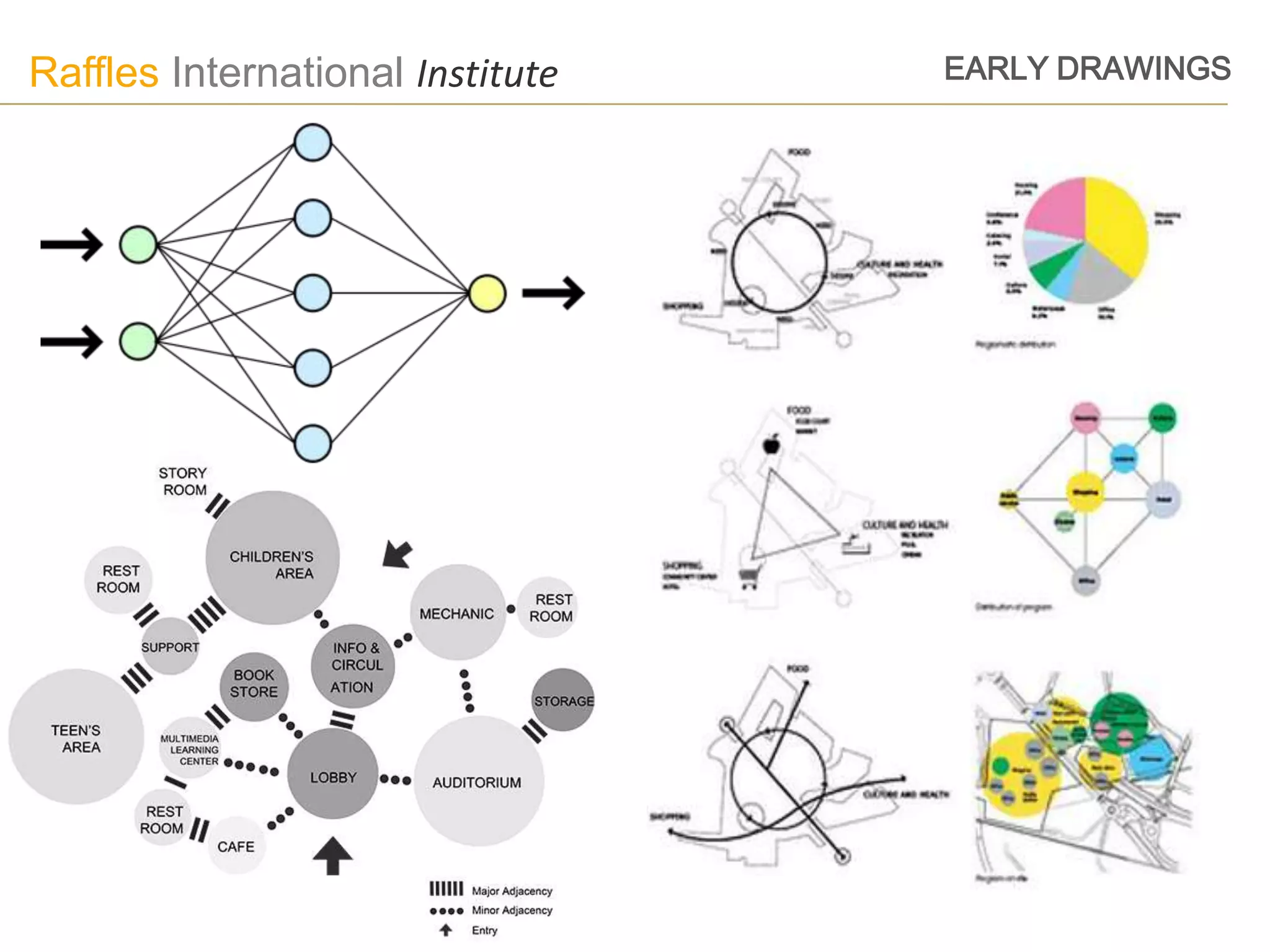 Raffles International Institute   EARLY DRAWINGS
 