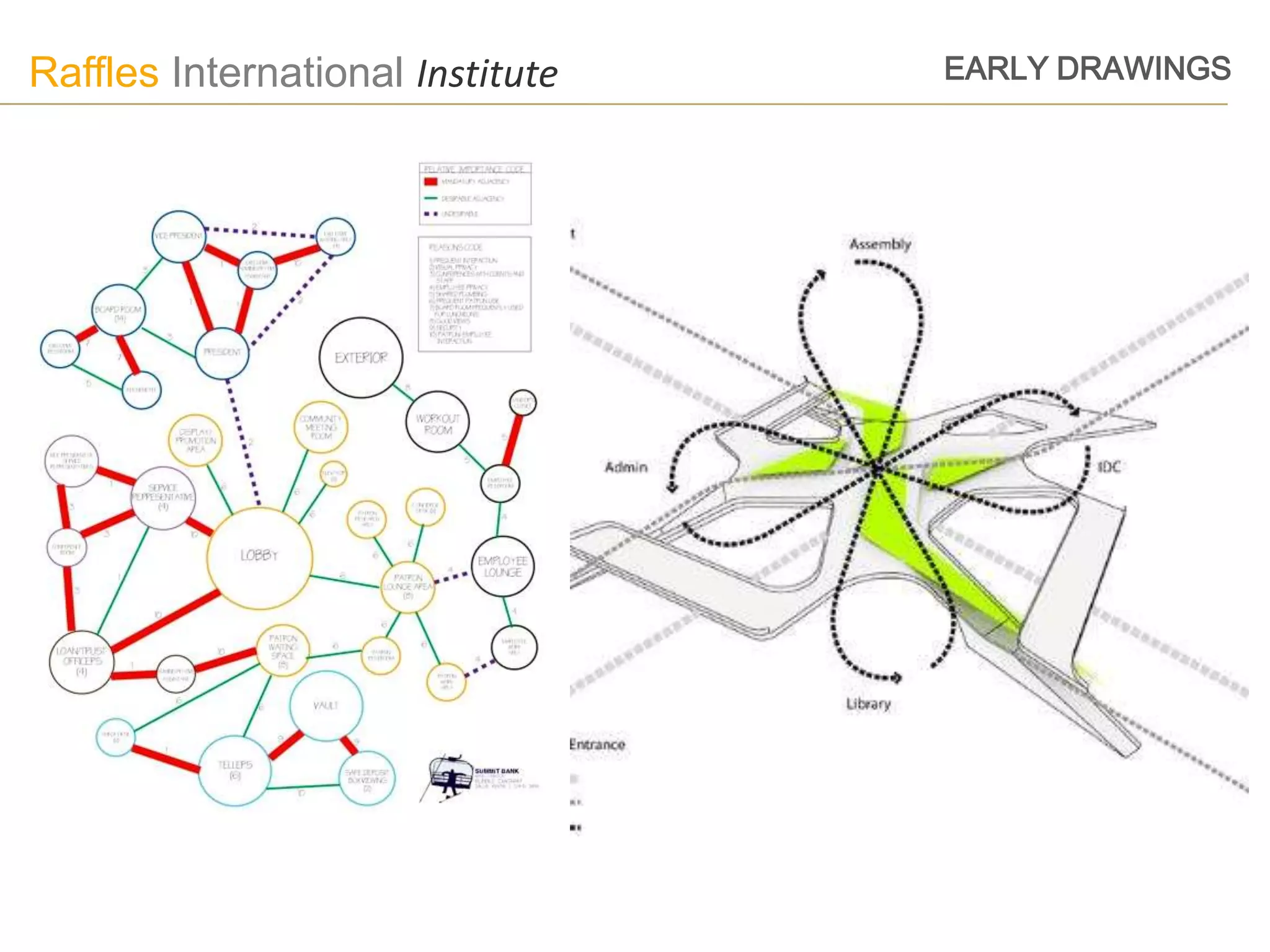 Raffles International Institute   EARLY DRAWINGS
 