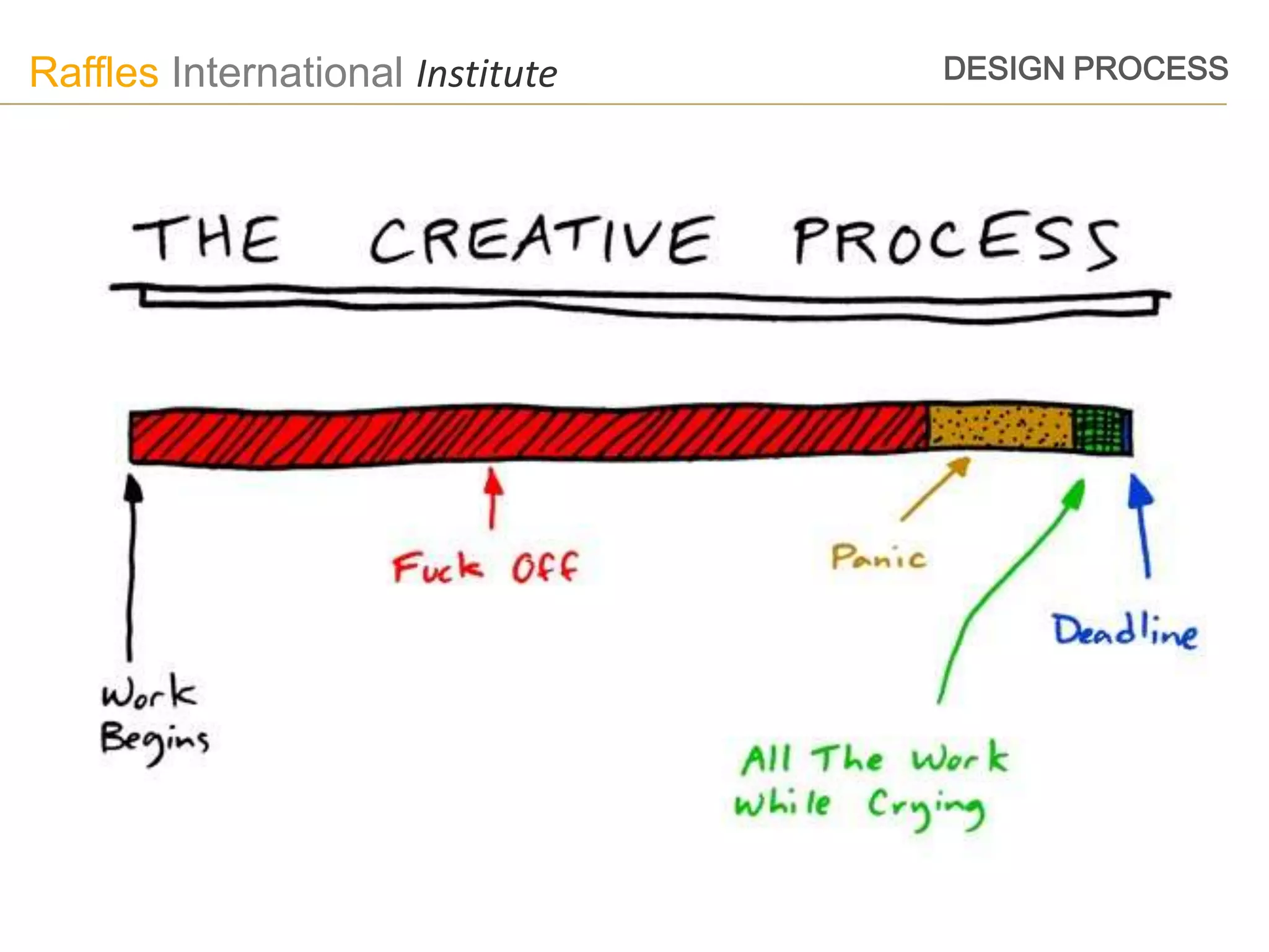 Raffles International Institute   DESIGN PROCESS
 