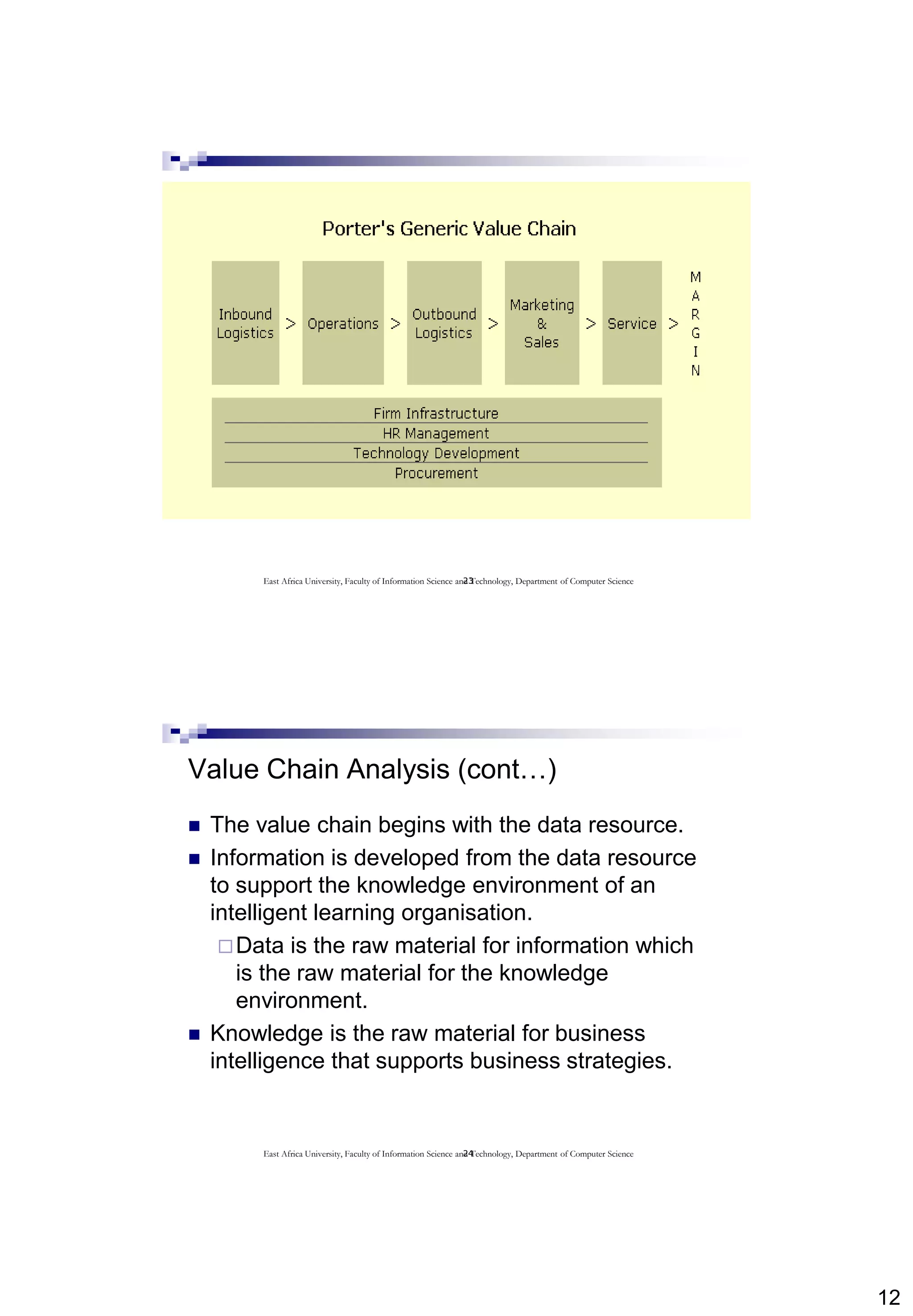 12
23East Africa University, Faculty of Information Science and Technology, Department of Computer Science
24
Value Chain Analysis (cont…)
 The value chain begins with the data resource.
 Information is developed from the data resource
to support the knowledge environment of an
intelligent learning organisation.
Data is the raw material for information which
is the raw material for the knowledge
environment.
 Knowledge is the raw material for business
intelligence that supports business strategies.
East Africa University, Faculty of Information Science and Technology, Department of Computer Science
 