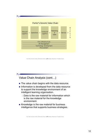12
23East Africa University, Faculty of Information Science and Technology, Department of Computer Science
24
Value Chain Analysis (cont…)
 The value chain begins with the data resource.
 Information is developed from the data resource
to support the knowledge environment of an
intelligent learning organisation.
Data is the raw material for information which
is the raw material for the knowledge
environment.
 Knowledge is the raw material for business
intelligence that supports business strategies.
East Africa University, Faculty of Information Science and Technology, Department of Computer Science
 