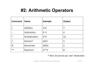 Lecture 4 variables data types and operators | PPT