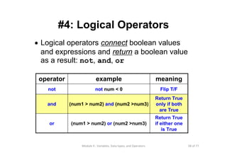 Lecture 4 variables data types and operators | PPT