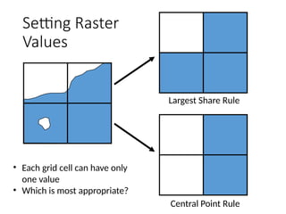 Lecture four_Geographical Data Models_Vector And Raster Data.pptx