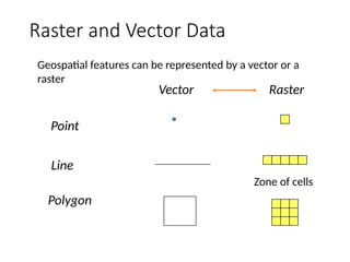 Lecture four_Geographical Data Models_Vector And Raster Data.pptx