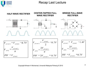Recap Last Lecture


    HALF-WAVE RECTIFIER                          CENTER-TAPPED FULL                     BRIDGE FULL-WAVE
                                                   WAVE RECTIFIER                           RECTIFIER




                                                               V p (sec)
V p ( out )     V p (sec)       0 . 7V         V p ( out )                  0 . 7V     V p ( out )       V p (sec)     1 . 4V
                                                                    2
              V p ( out )                                    2V p ( out )
                                                                                                      2V p ( out )
V AVG                                          V AVG                                   V AVG

PIV           V p (sec)                         PIV          2V p ( out )   0 . 7V     PIV           V p ( out )     0 . 7V



                            Copyright Ikhwan H Muhamad, Universiti Malaysia Pahang © 2010                                       2
 