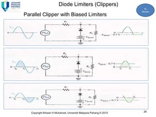 Diode Limiters (Clippers)
                                                                    AL
                                                                   Matlab
Parallel Clipper with Biased Limiters




   Copyright Ikhwan H Muhamad, Universiti Malaysia Pahang © 2010    26
 