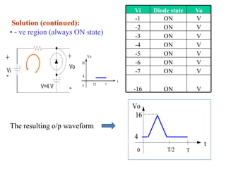Vi    Diode state       Vo
                                                    -1       ON             V
     Solution (continued):
                                                    -2       ON             V
    • - ve region (always ON state)                 -3       ON             V
                                                    -4       ON             V
                                                    -5       ON             V
+                      +         Vo
                            16                      -6       ON             V
                       Vo
Vi                                                  -7       ON             V
-                           4
                                                t
                                      T/2   T
              V=4 V    -    0
                                                    -16      ON             V

                                                    Vo
                                                     16
    The resulting o/p waveform
                                                    4
                                                                                 t
                                                     0         T/2      T
 