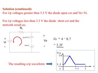 Solution (continued):
For i/p voltages greater than 3.3 V the diode open cct and Vo=Vi.

For i/p voltages less than 3.3 V the diode short cct and the
network result as;
             RL


               VD=0.7 V
                               +
 +                              Vo
                                       Vo        4   0 .7
Vi
 -                V=4 V
                                -         3 . 3V

                                            Vo
                                             16


     The resulting o/p waveform           3 .3
                                                                       t
                                             0              T /2   T
 