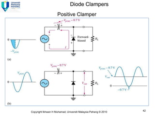 Diode Clampers
                     Positive Clamper




Copyright Ikhwan H Muhamad, Universiti Malaysia Pahang © 2010   42
 
