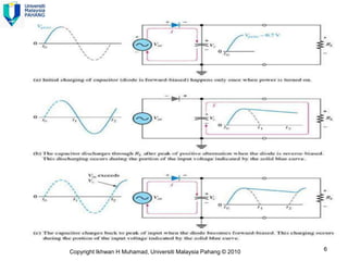 Capacitor-Input Filter




   Copyright Ikhwan H Muhamad, Universiti Malaysia Pahang © 2010   6
 