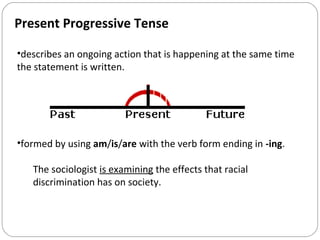 Present Progressive Tense

•describes an ongoing action that is happening at the same time
the statement is written.




•...