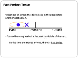 Past Perfect Tense

 •describes an action that took place in the past before
 another past action.




 • formed by using ...