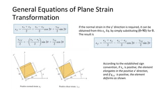 General Equations of Plane Strain
Transformation
According to the established sign
convention, if εx’ is positive, the element
elongates in the positive x’ direction,
and if ɣx’y’ is positive, the element
deforms as shown.
If the normal strain in the y’ direction is required, it can be
obtained from this εx’ Eq. by simply substituting (θ+90) for θ.
The result is
 