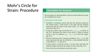 Mohr’s Circle for
Strain: Procedure
 