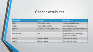 Generic Attributes
Attributes Options Function
Align Left, right, center Horizontally align tags
Valign Top, middle, bottom Vertically align tags
Bgcolor Numeric, decimal, RGB values Places a background color behind
an element
Background URL Places a background image
behind an element
Width Numeric value Specifies the width
Height Numeric value Specifies the height
 