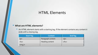 HTML Elements
• What are HTML elements?
• An HTML element starts with a starting tag. If the element contains any content it
ends with a closing tag.
StartTag Content EndTag
<p> Paragraph content </p>
<h1> Heading content </h1>
<img />
 