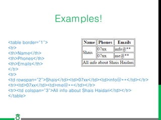Examples!
<table border="1">
<tr>
<th>Name</th>
<th>Phones</th>
<th>Emails</th>
</tr>
<tr>
<td rowspan="2">Shais</td><td>07xx</td><td>info@**</td></tr>
<tr><td>07xx</td><td>me@**</td></tr>
<tr><td colspan="3">All info about Shais Haidari</td></tr>
</table>
 