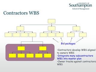 Contractors WBS
Bid packages
•Contractors develop WBS aligned
to owners WBS
•Integrate many subcontractors
WBS into master plan
•Owner tracks against contractors
WBS
 