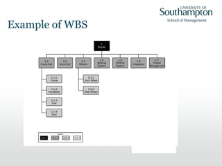 Example of WBS
 
