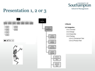 Presentation 1, 2 or 3
 