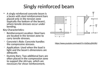 Single Beams Example Lecture 4_WSD_Singly beam examples.pptxg | PPTX
