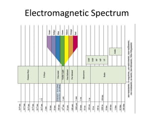 Lecture 4 Xray diffraction unit 5.pptx